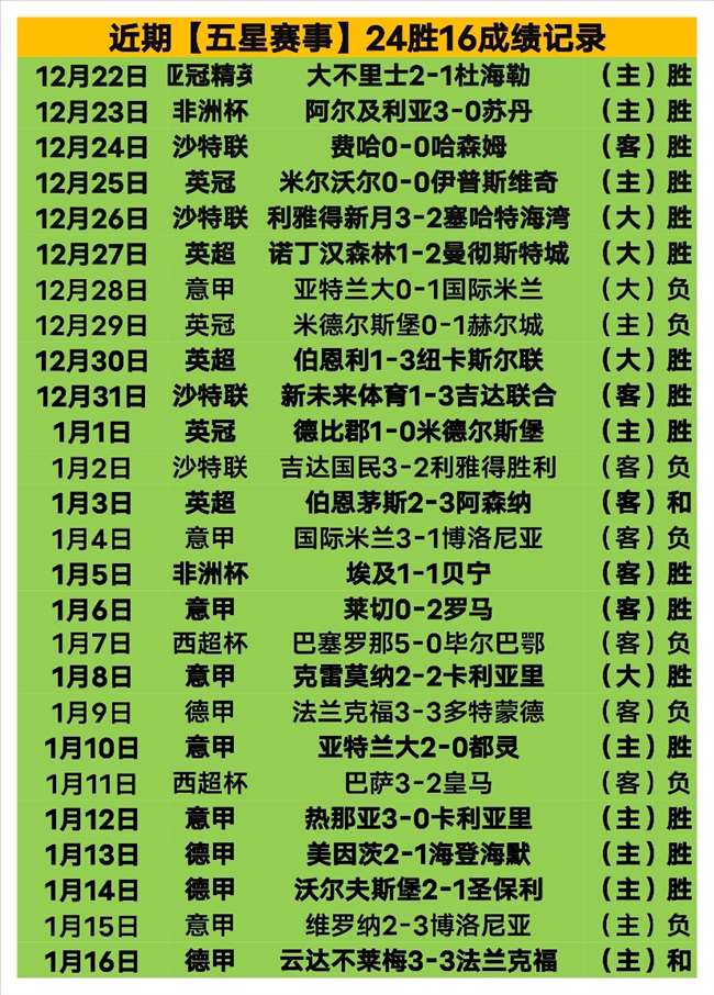 亚历山大力,率雷霆击败,凯尔特人,世界杯投注,2026世界杯,投注技巧,平台推荐,最新赔率