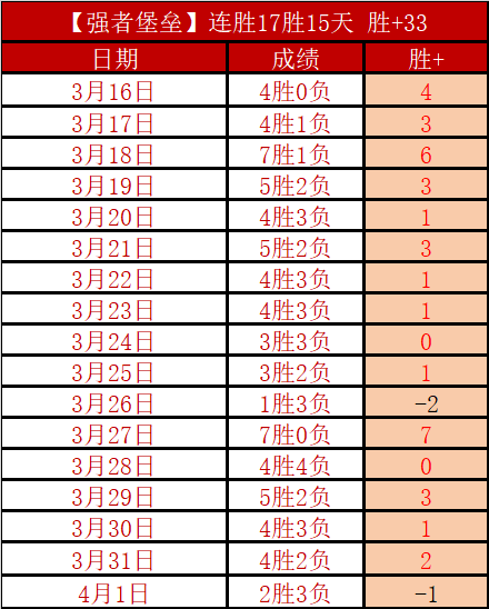 郭全博坚守,城门,津门虎,世界杯投注,2026世界杯,投注技巧,平台推荐,最新赔率