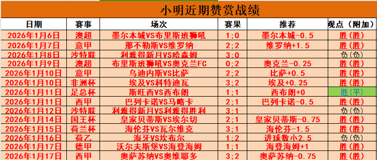 林茨,阿尔特阿,阵容分析及,世界杯投注,2026世界杯,投注技巧,平台推荐,最新赔率