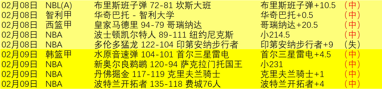 王祉怡在马,来西亚公开,赛羽毛球赛,世界杯投注,2026世界杯,投注技巧,平台推荐,最新赔率
