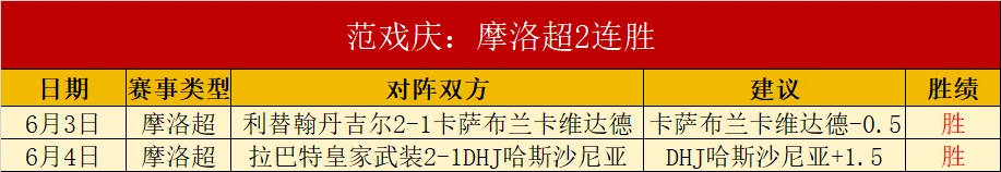 英格兰队三比一击败美国队提前两轮晋级十六强