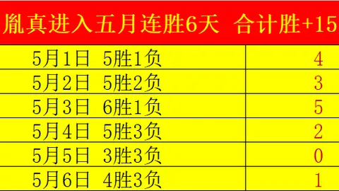 托雷斯近四战高效进球，累积出场时间不足三小时